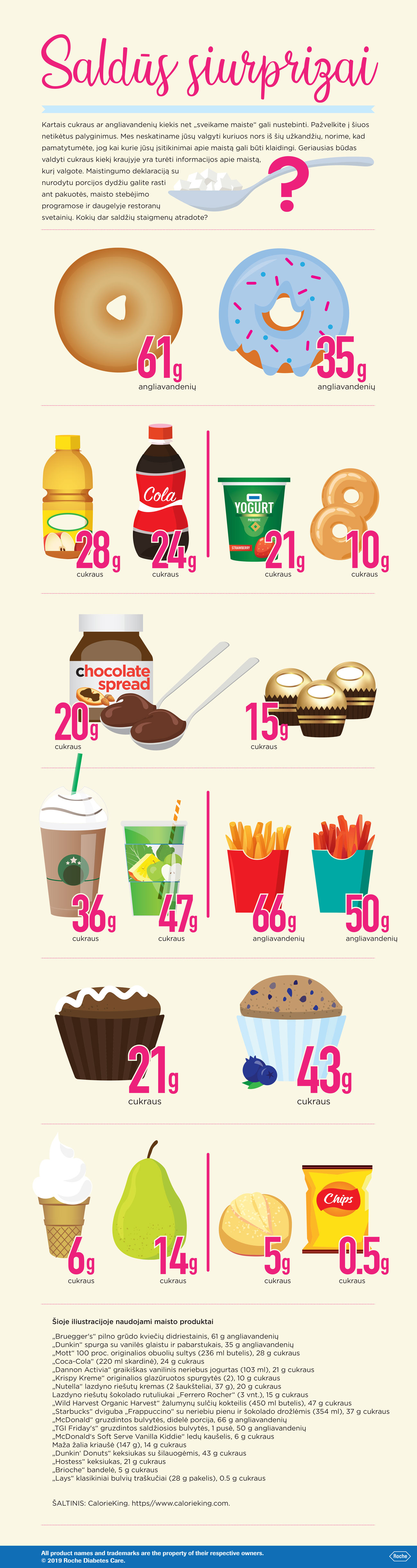 WDD-2019-Sweet-Surprises-infographic_LT_geras