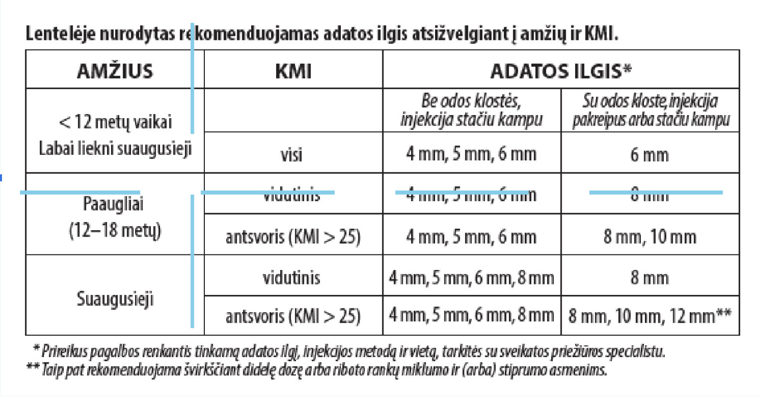 KURI ŠVIRKŠTIKLIO ADATA MAN TINKAMIAUSIA?