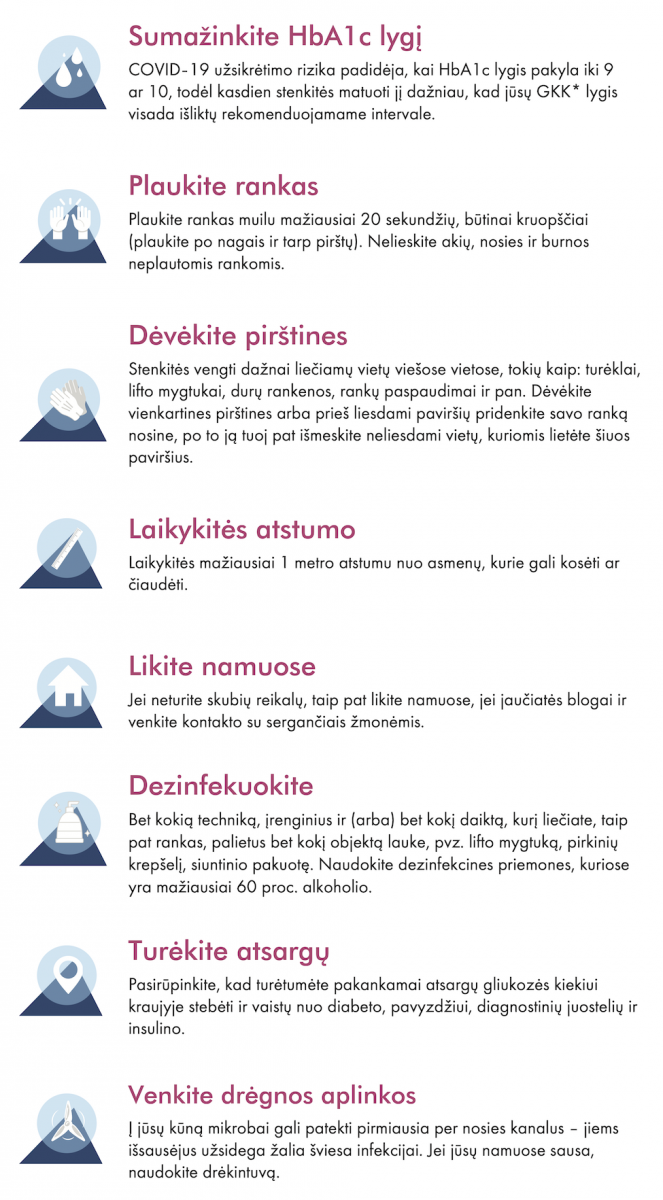Priemonės prieš koronavirusą COVID−19 sergantiems diabetu