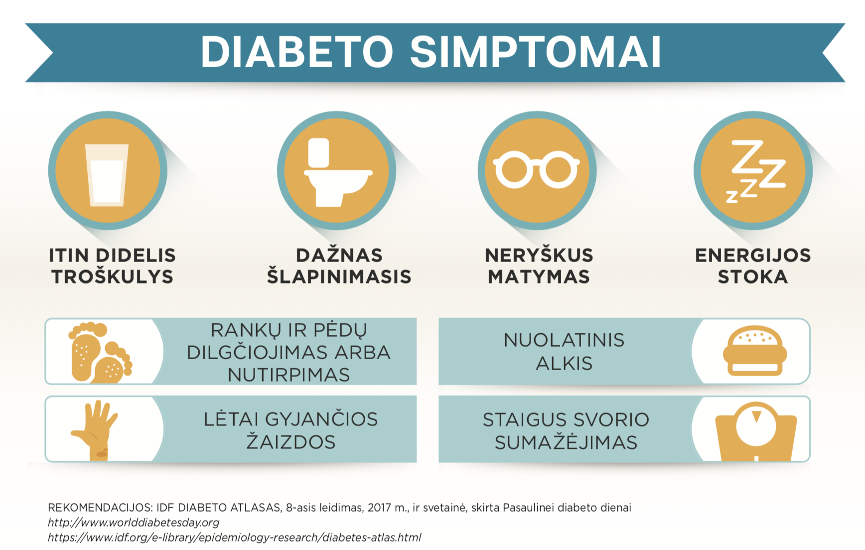 diabeto-simptomai