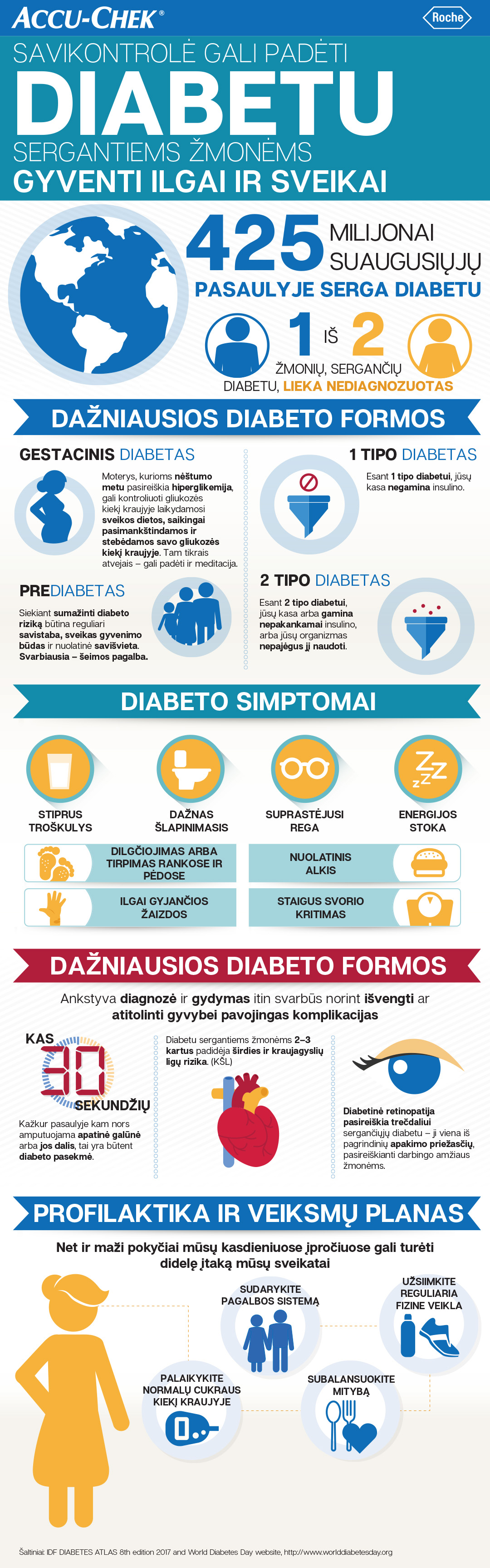 savikontrole_gali_padeti_diabetu_sergantiems