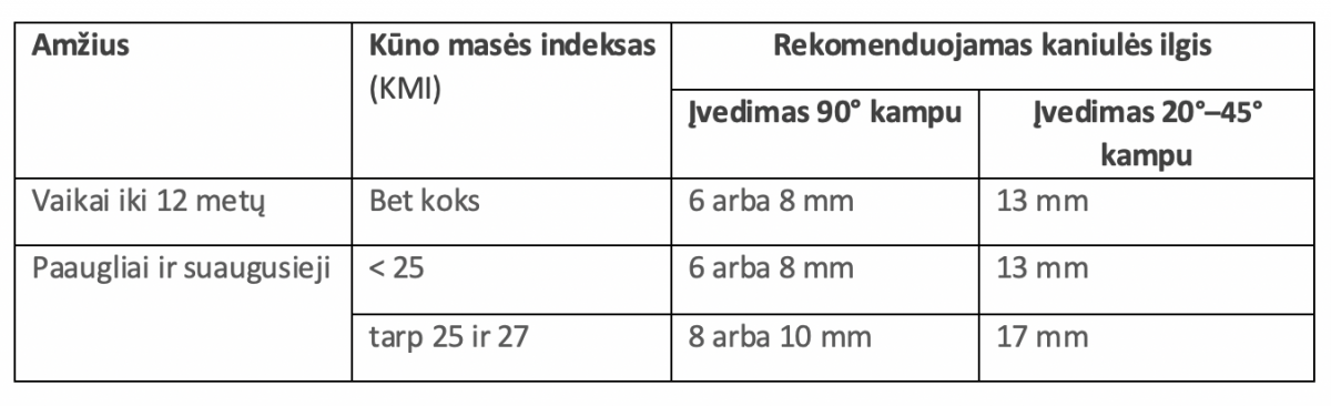 Tinkamo infuzijos rinkinio pasirinkimas