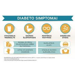 Diabeto simptomai