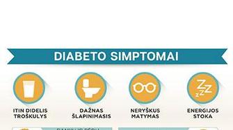 Diabeto simptomai